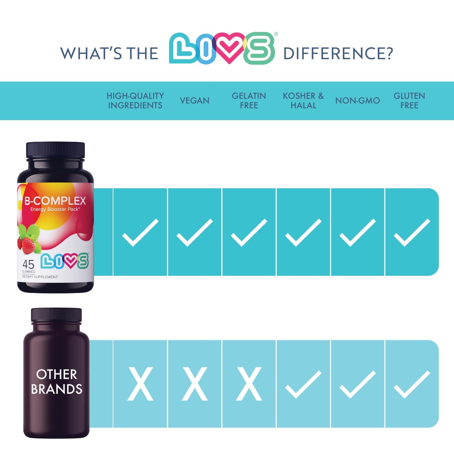 Energy B Complex Vitamin Gummies with B3 B6 B12 and Biotin Energy and Vitamin B